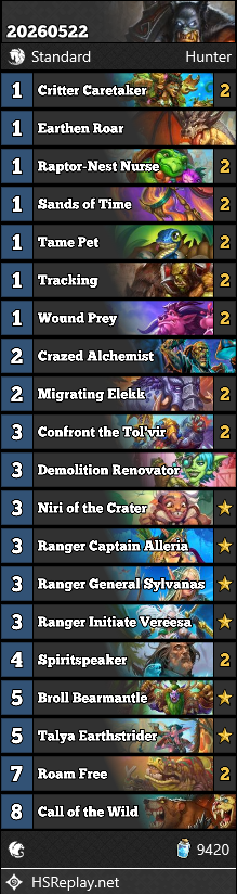 cychen9732's tweet photo. Hit Rank 67 live on stream with Companion Hunter! 
📊 27-16 (63% WR) 
🛠️ Tech: Renovator for Azshara Druid

Catch the next climb here
📺https://t.co/csJLmQTUs4

Deck Code 👇 AAECAR8KnaAEqYEHg4oHmacHmqcHm6cHxbEHg8AH5MQHof0HCqmfBOKJB6+SB+6fB8u2B7vAB97EB+DEB+PEB/nEBwAA

#Hearthstone https://t.co/Wgn3XxWnDM