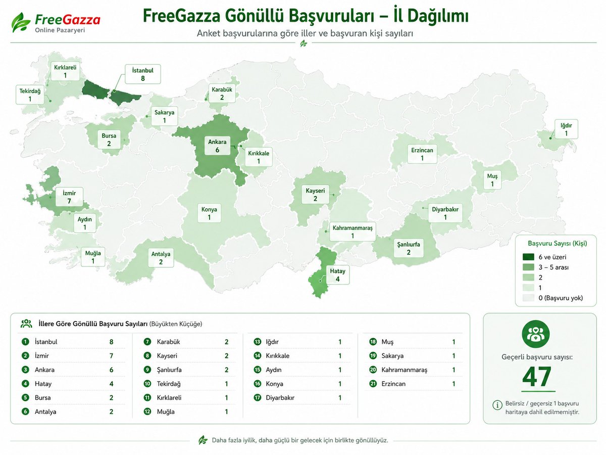 Yunnus571453's tweet photo. Boykot ürünlerinin olmadığı Trendyol-amazon gibi bir site kuruluyor. Aşağıdaki linkten formu doldurarak ayda birkaç saatinizi ayıracağınız teşkilat sistemine dahil olabilirsiniz.

Bir ay içinde tüm il ve ilçe temsilcileri seçilmiş olacak 🤲🏻 
🔽
https://t.co/mY7F34pcnT
🔼 https://t.co/Ki3PevQJrd