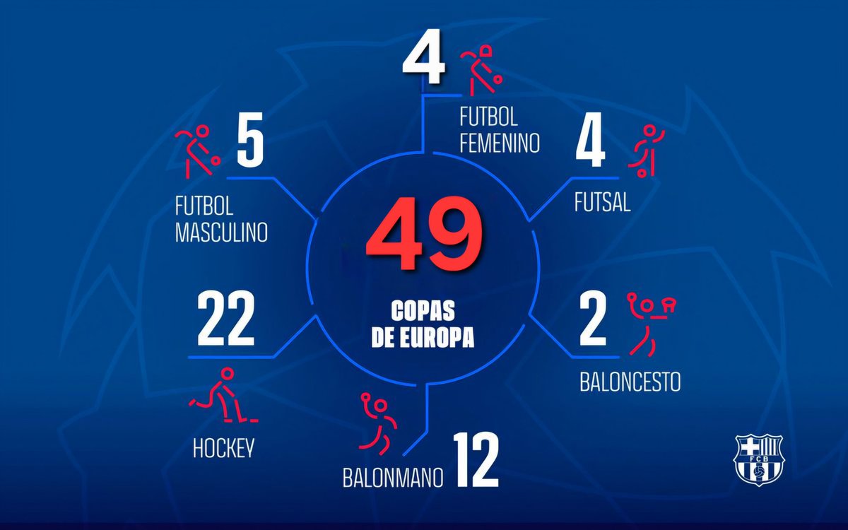 Barça o muerte no hay más opción tweet media