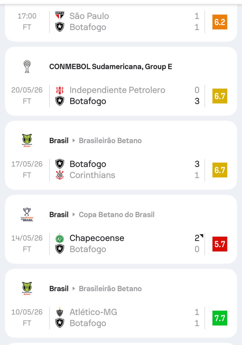 otaviosaantoss's tweet photo. Neto deve ter uns 20 jogos 

Em 19 ele falhou 

Advinha qual foi o único jogo que ele fez várias defesas difíceis https://t.co/IKHrd5QOF6