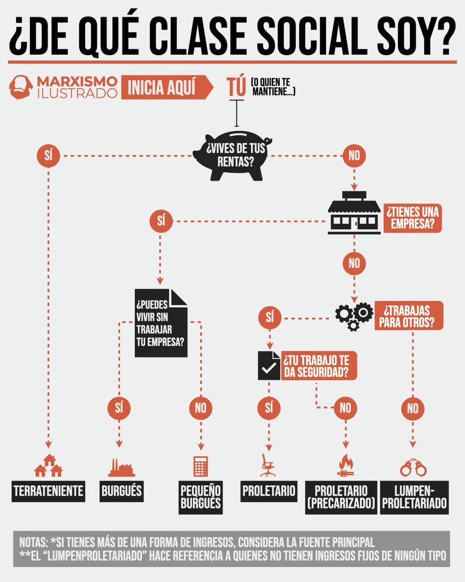 Marxismo Ilustrado tweet media