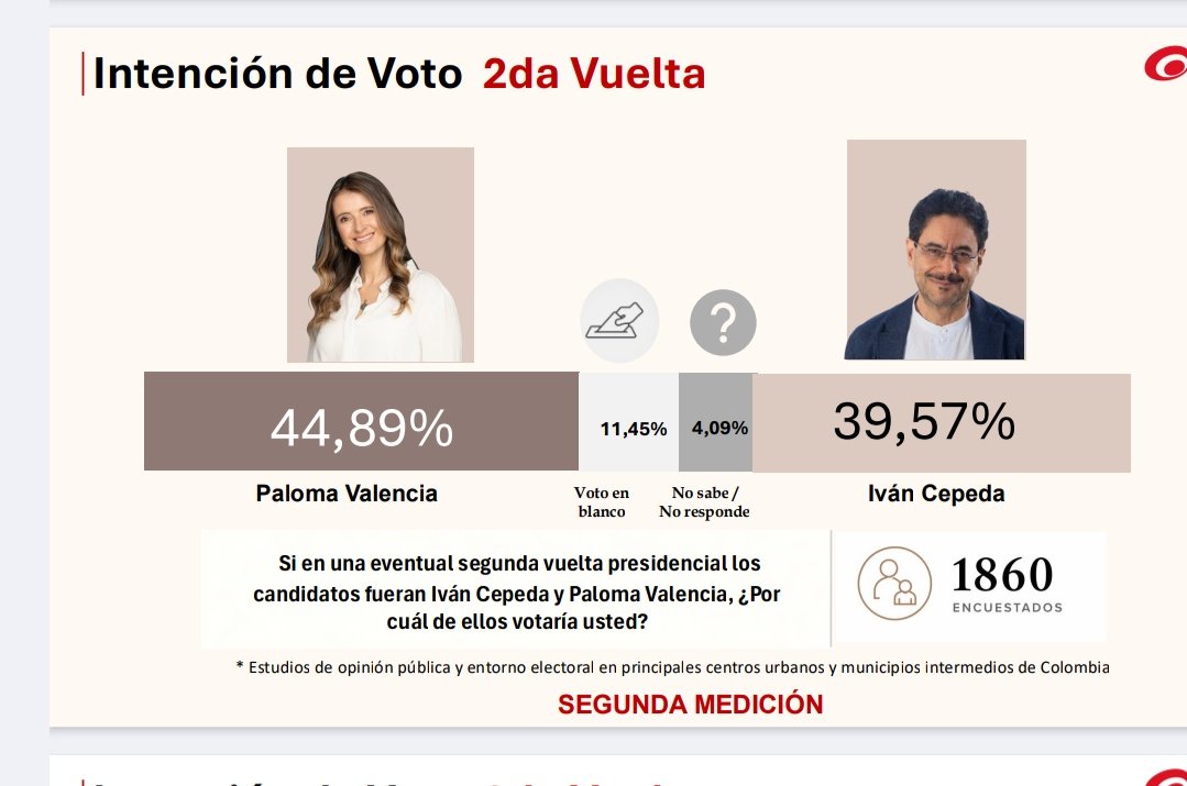 Luis Aníbal Rincón Arguello. ® 🇨🇴 tweet media