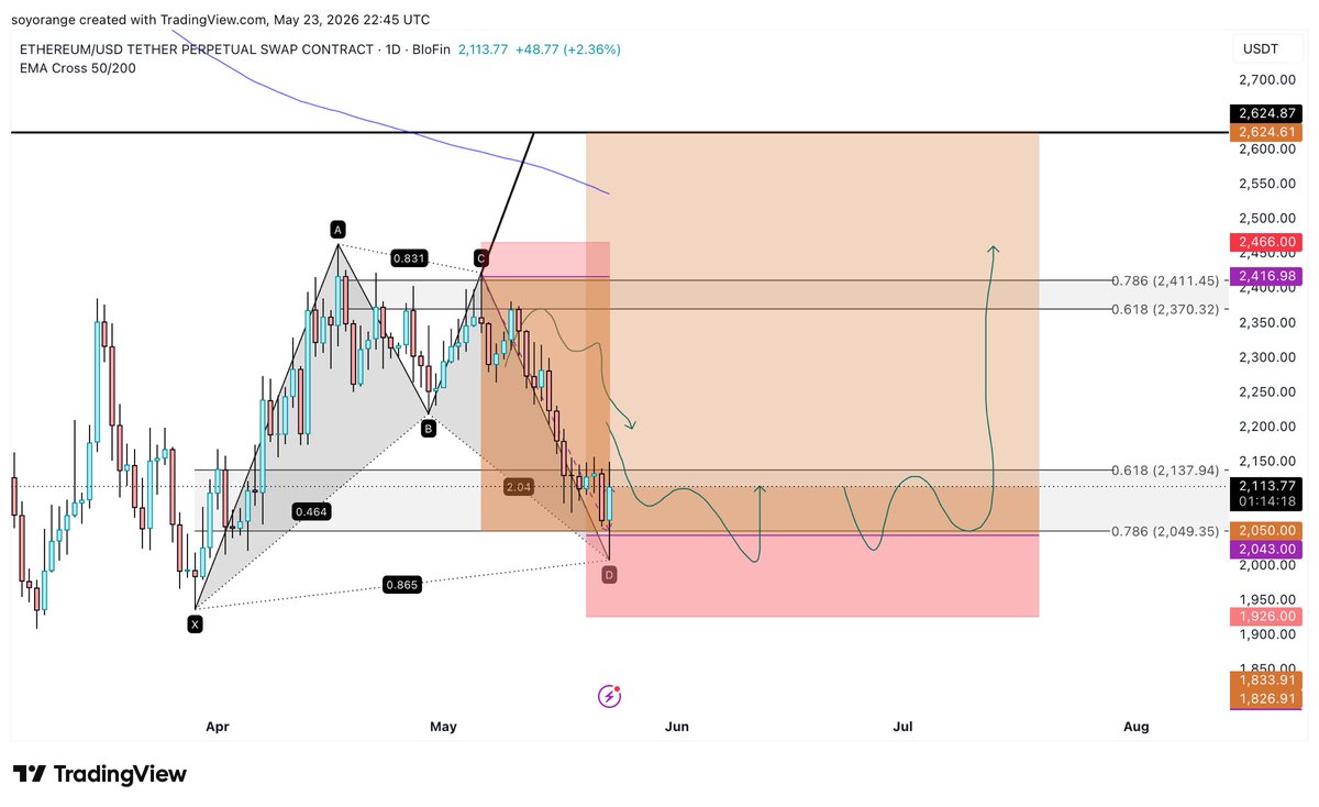 soyorangee's tweet photo. I don’t have to say anything. BTW, if ETH doesn’t make a new low: 2500 👀

https://t.co/6wsudDxeri https://t.co/UADKNMpzwA
