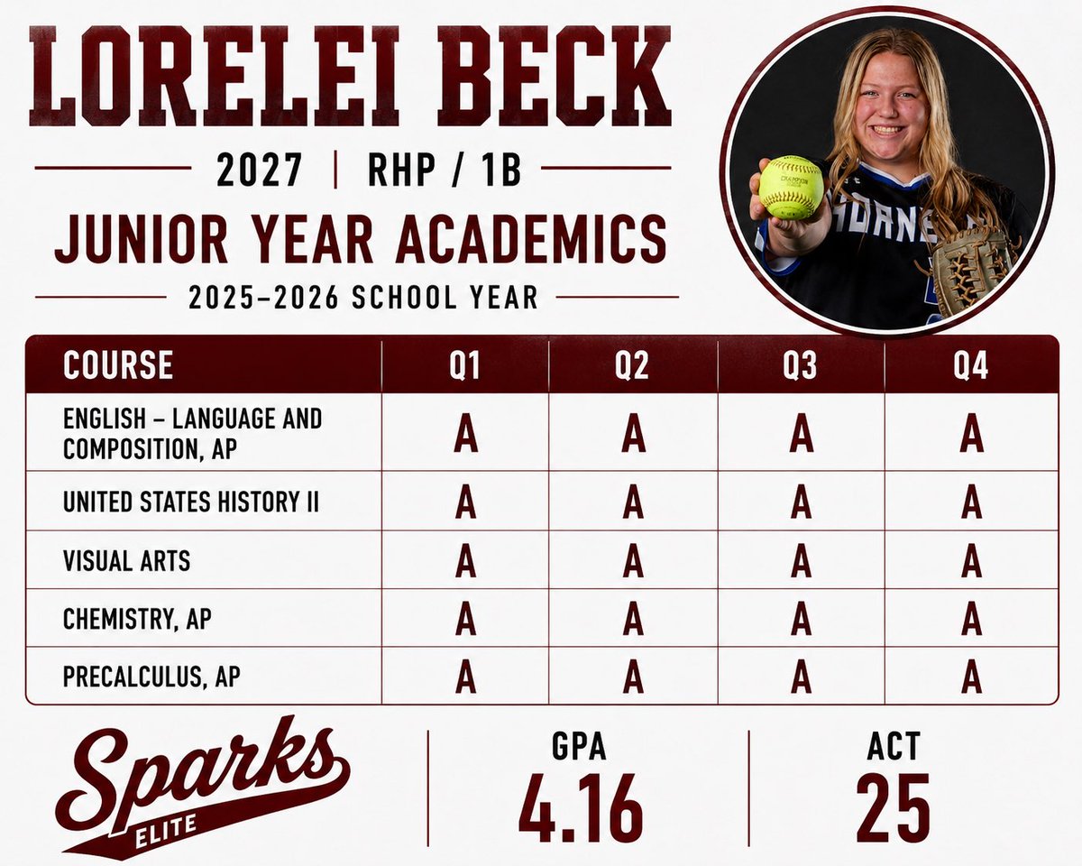 Lorelei Beck | 2027 RHP / 1B tweet media