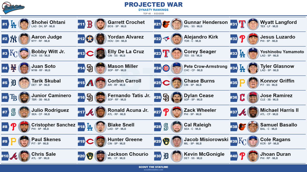 Scout the Statline tweet media