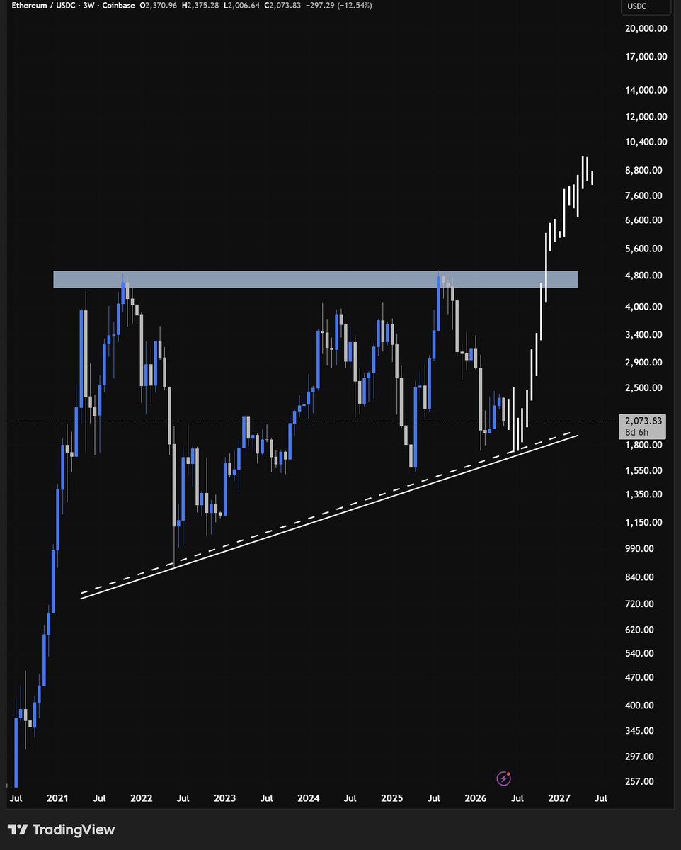 Trader Symba tweet media