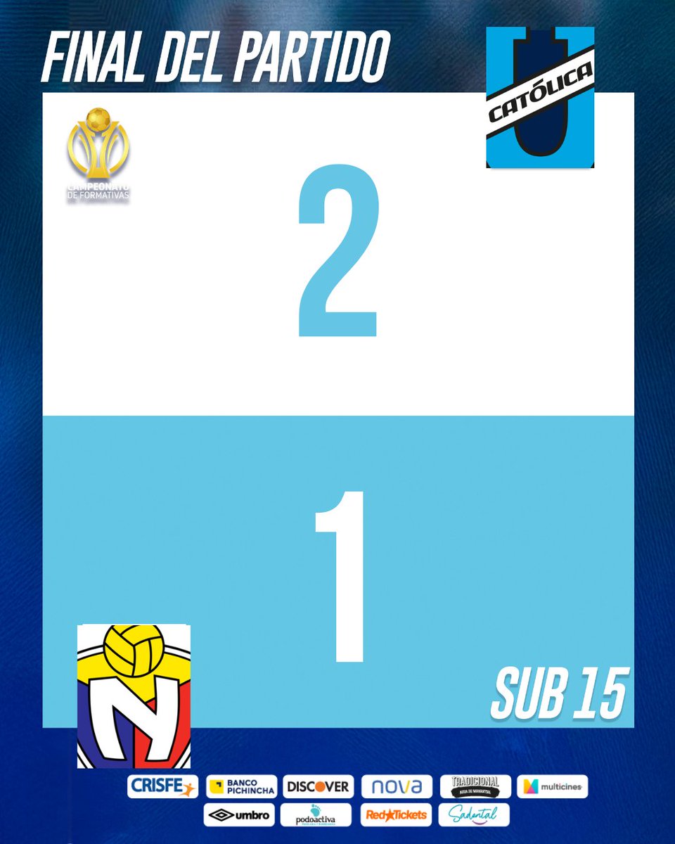 UCformativasec's tweet photo. 🔝 Resultados en el Campeonato Nacional de Formativas 🏆

Vamos 💪

¡La NuevaChatoleí! 🔵⚪️

#familiacammarata 
#todosporcatólica 
#formativasucatólica https://t.co/YEqmajt9EQ