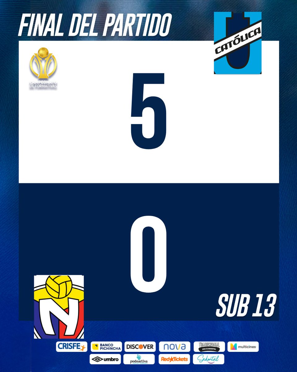 UCformativasec's tweet photo. 🔝 Resultados en el Campeonato Nacional de Formativas 🏆

Vamos 💪

¡La NuevaChatoleí! 🔵⚪️

#familiacammarata 
#todosporcatólica 
#formativasucatólica https://t.co/YEqmajt9EQ
