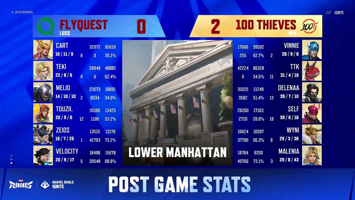 Marvel Rivals Esports tweet media