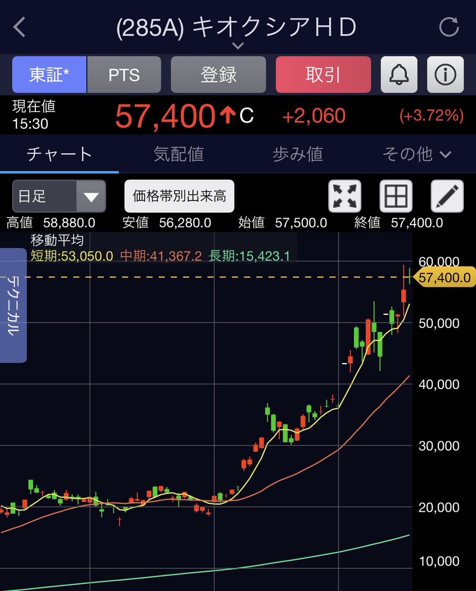 🌸てん_株式投資 tweet media