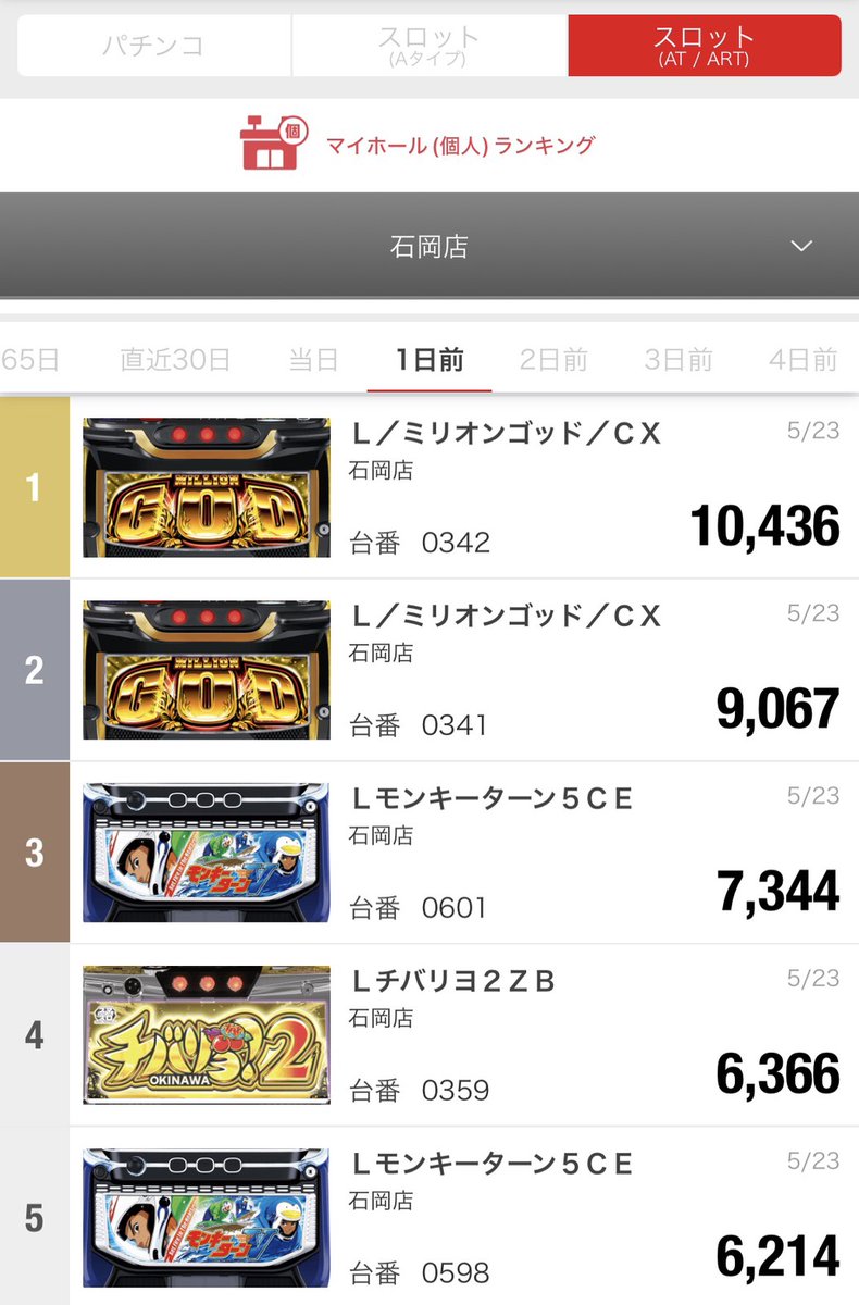 5月23日の振り返りにゃッ🐾 ランキングは添付画像を確認してにゃ