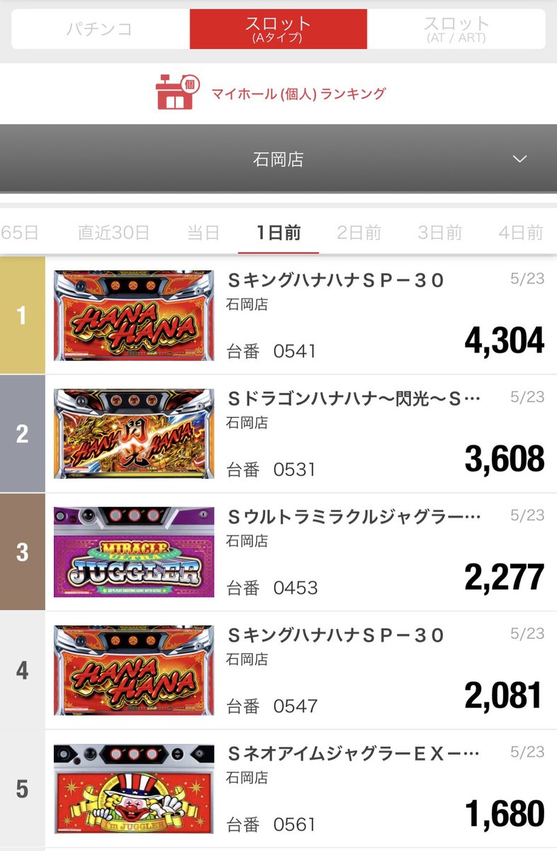 5月23日の振り返りにゃッ🐾 ランキングは添付画像を確認してにゃ