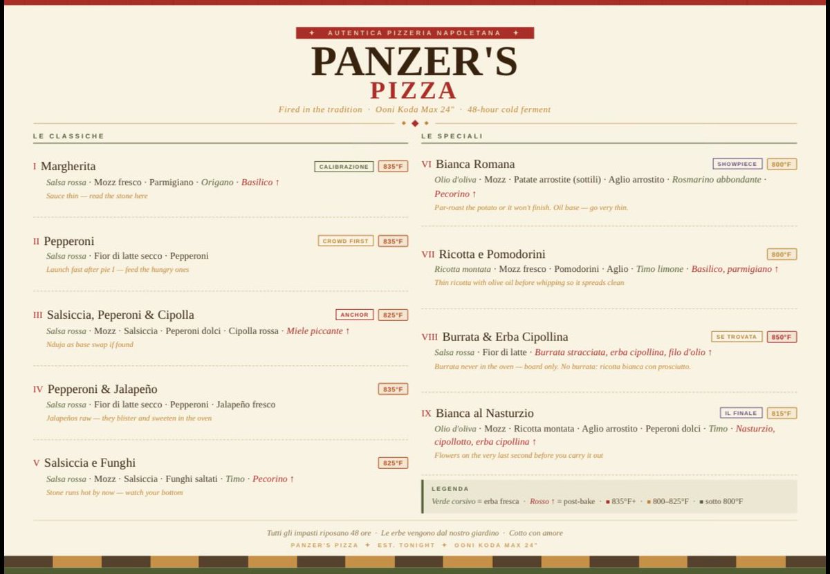 panzer's tweet photo. Pizza time again! The mise/the menu. https://t.co/OX0bAJLKnb