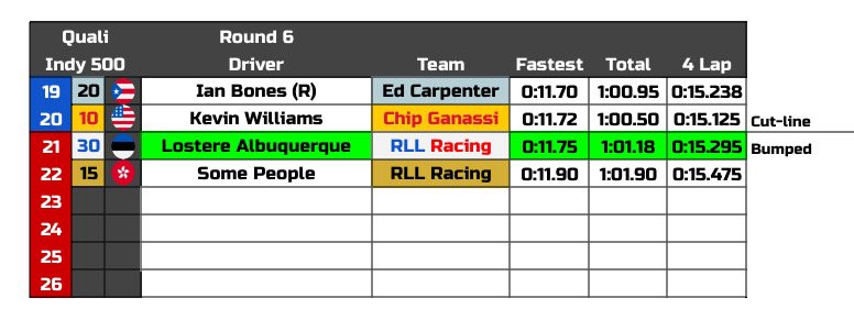 Carroll Racing Series tweet media