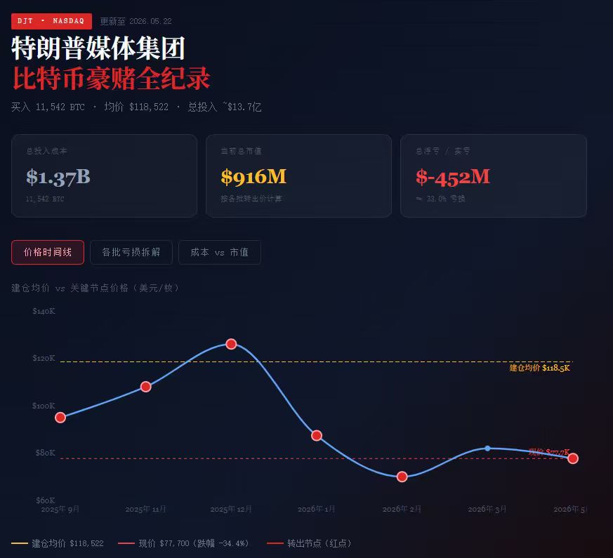 大漂亮| C Labs tweet media