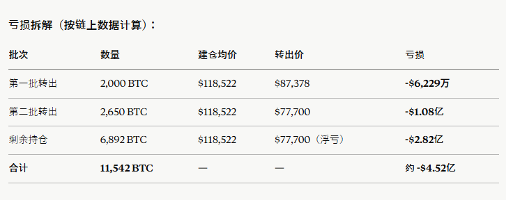 大漂亮| C Labs tweet media