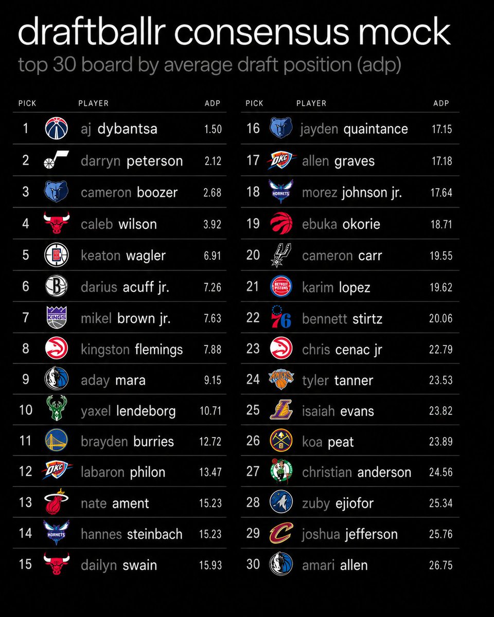 draftballr tweet media