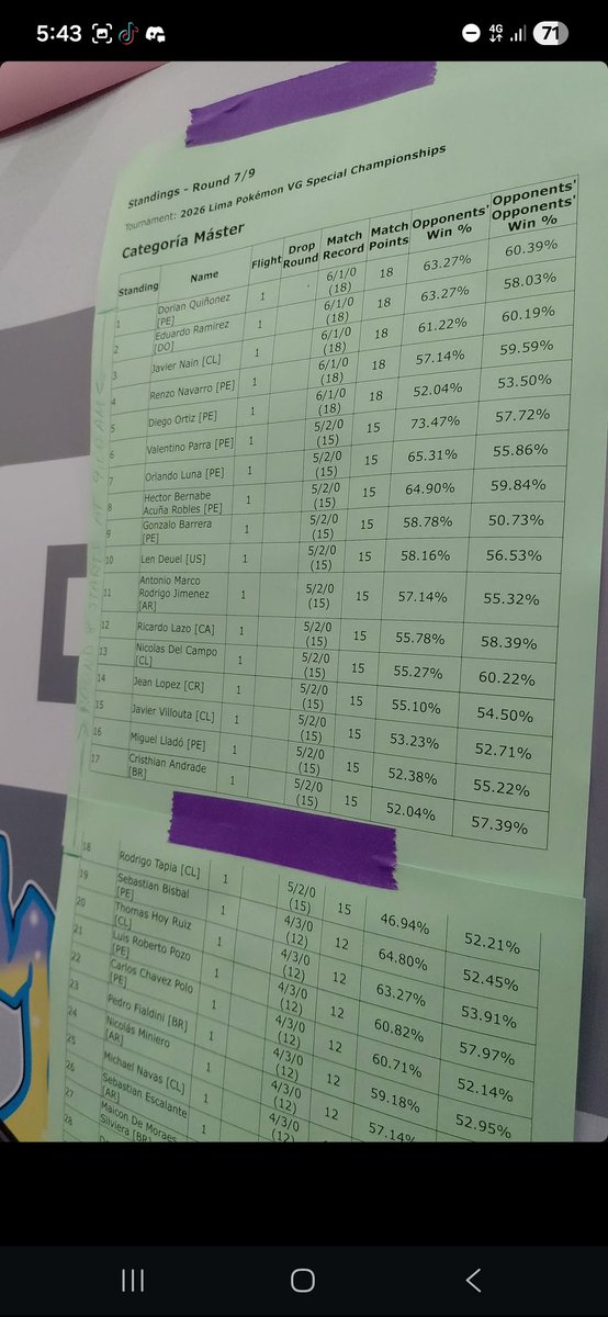 PKMN Perú tweet media