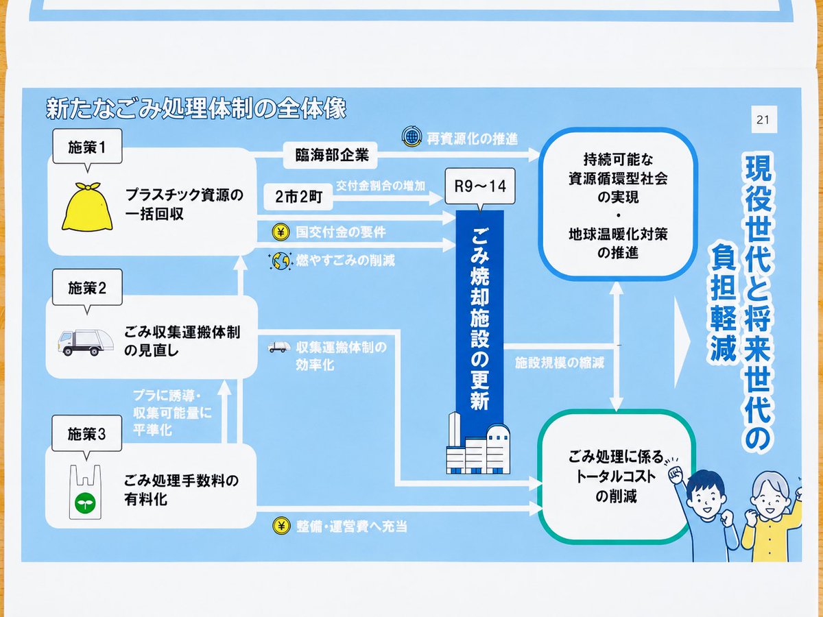 _saito21's tweet photo. 昨日は有秋東小学校の運動会へ。
PTA役員として準備、その後は来賓として出席しました。

子どもたちが全力で競技や応援に取り組む姿が印象的で、たくさんの元気をもらいました。

午後は有秋公民館で、ごみ再資源化・減量化に関する市民対話を見学。行政と市民が一緒に考える大切さを改めて感じました https://t.co/XFfXkiTgOk