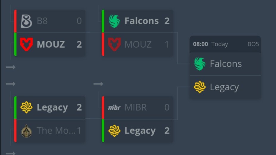 IcoonOfficial's tweet photo. @Szuster_00 Ale byłby to piękny, a zarazem śmieszny scenariusz, jakby tak i tym razem, mimo bardzo łatwej drabinki falcons dalej nie wygrało trofeum XD

m0NESY to naprawdę nie powinien iść dalej za niko, tylko zamknąć ten rozdział i grać dla normalnej ekipy... https://t.co/tq35Zreyqg