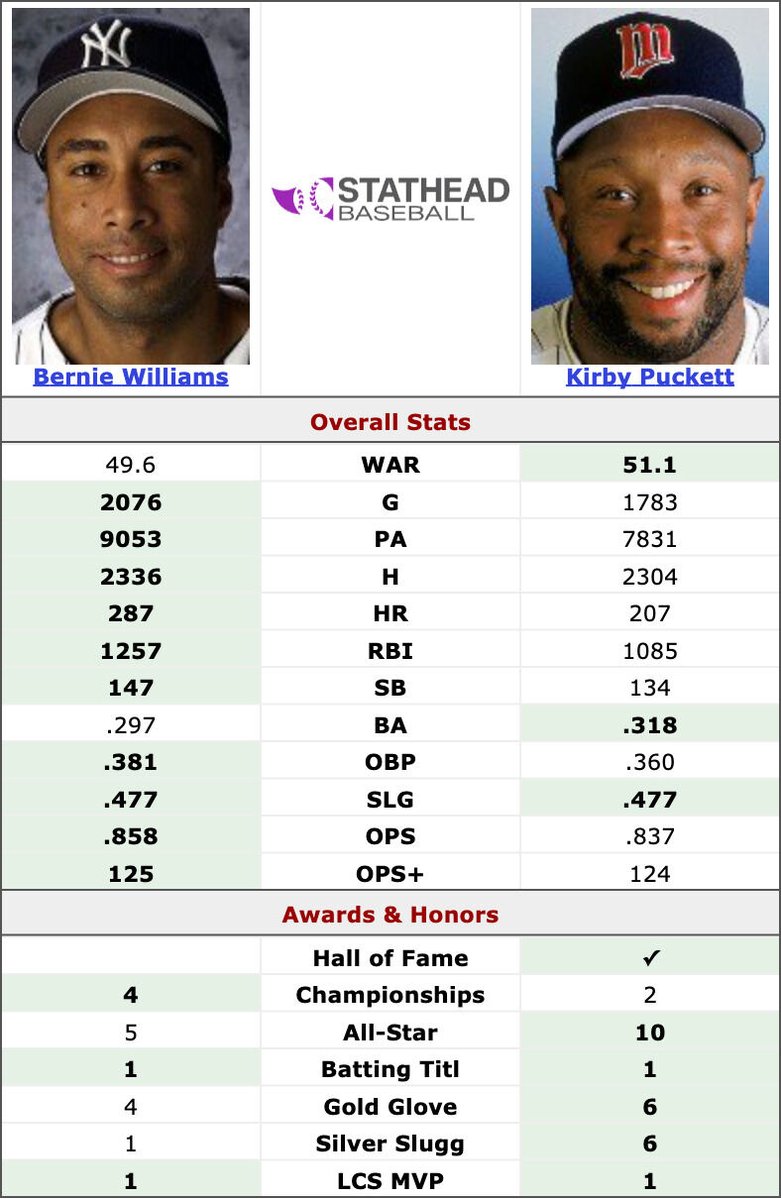 Baseball’s Greatest Moments tweet media