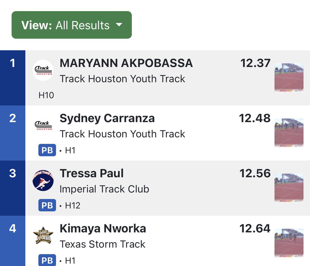 TressaPaul2030's tweet photo. Summer track…more opportunities to get stronger, faster, and better in my events. Took 3rd overall at the Northwest Flyers’ Fred Newhouse Classic. #PodiumAction #PrettyFast #GirlMagic @CoachT_G @CoachHansenSFA @CoachZJ @Coach_Charles4 @Coach_WrightJ @bench424nmore @TClark_LamarU https://t.co/V71spYF9dZ
