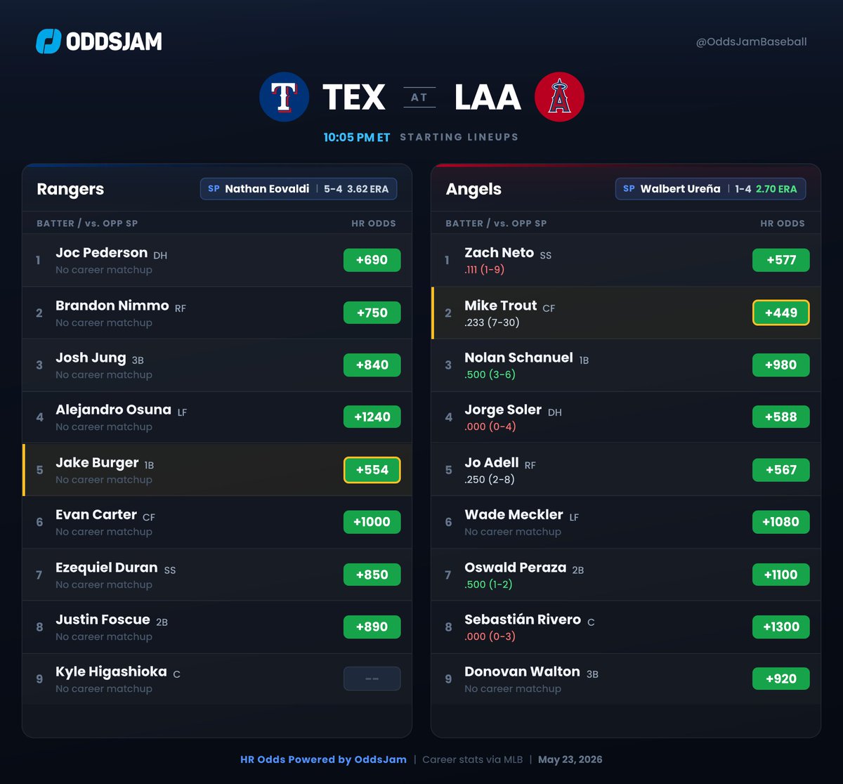 OddsJam Baseball tweet media