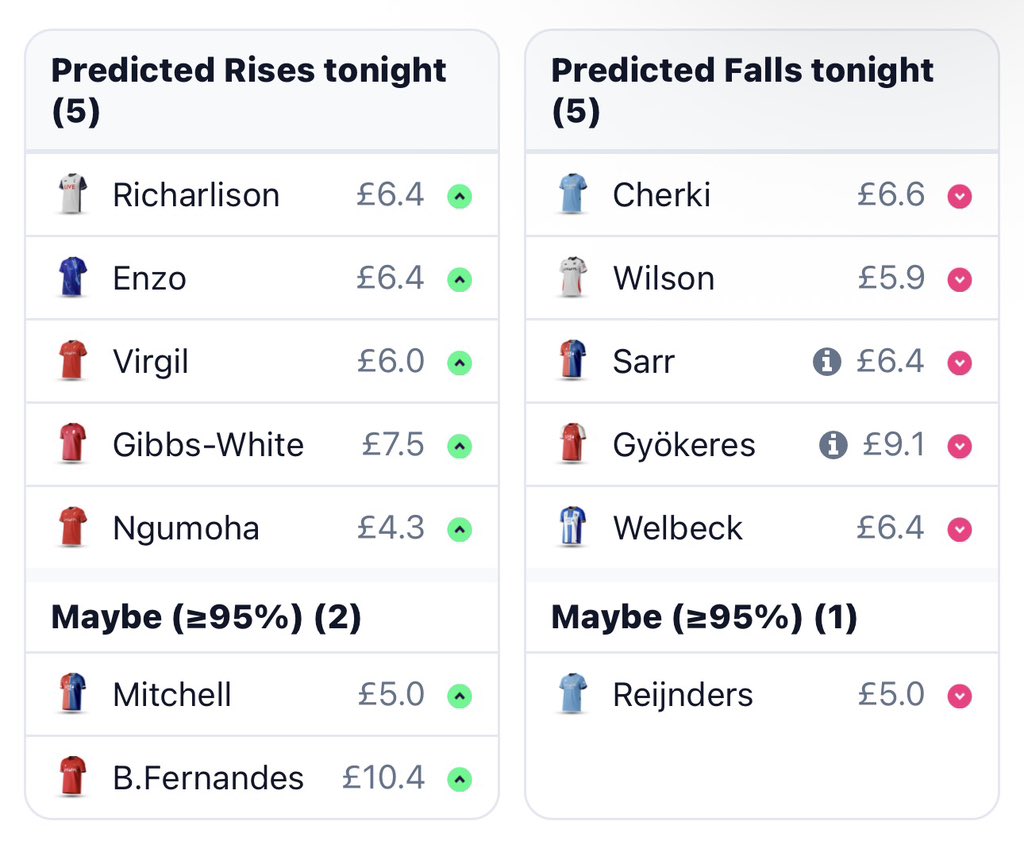 LiveFPL tweet media