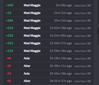 bhetsfps's tweet photo. maggie one trick confirmed :( https://t.co/nJwA6ibmKs