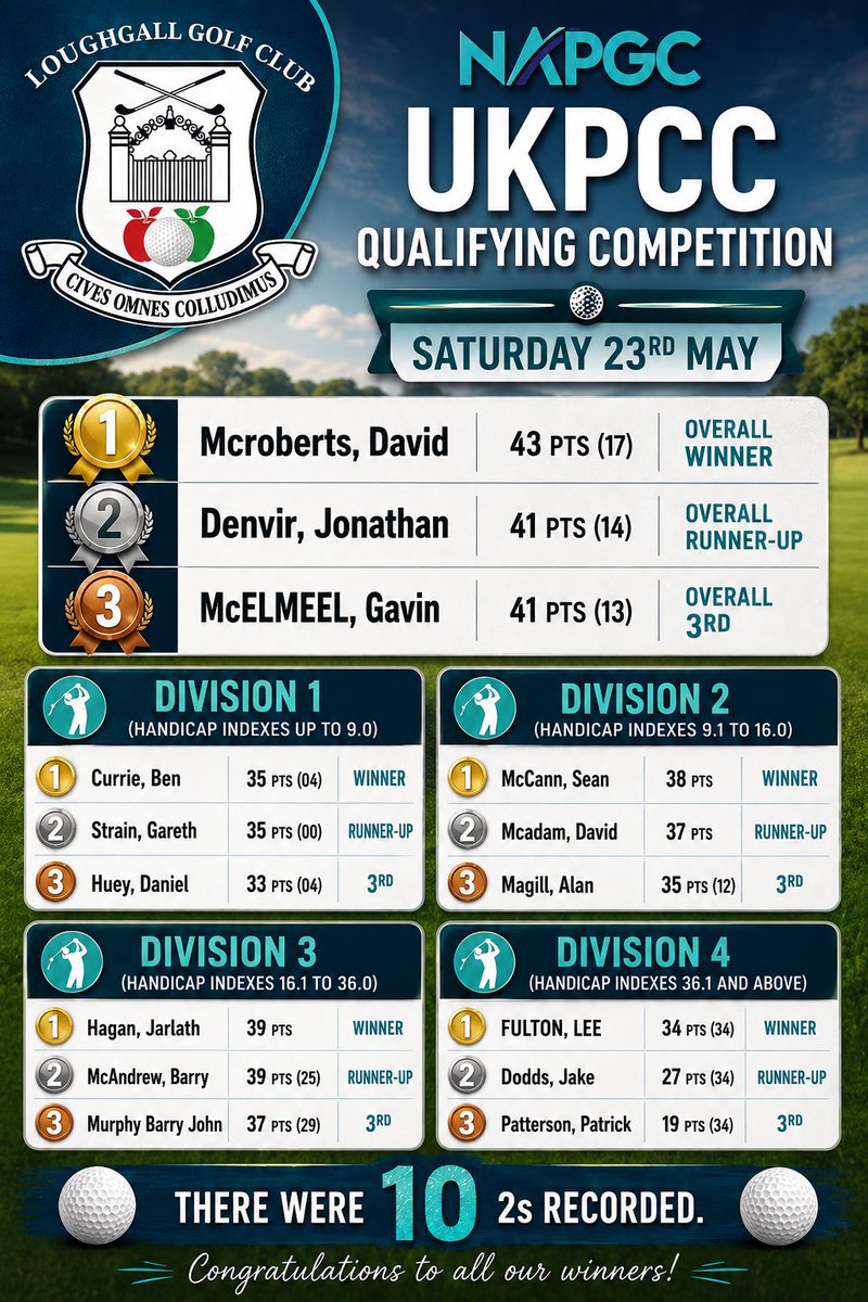 loughgallgc's tweet photo. https://t.co/E9V9gkqDzi