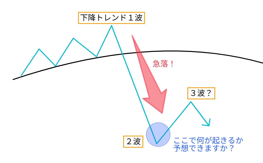 Technical_Bird's tweet photo. 【急落後の立ち回り方】

急落は「売り注文の殺到」で起きます。
その後の動きを予想できますか？

✅ 利益確定の買い戻し
✅ どん底からの新規買い

この2つで買い注文が増えやすい局面になります。
だから急落直後にさらにショートを打つのは危険です。
冷静に状況を見極めましょう。 https://t.co/MbTi0jSP67