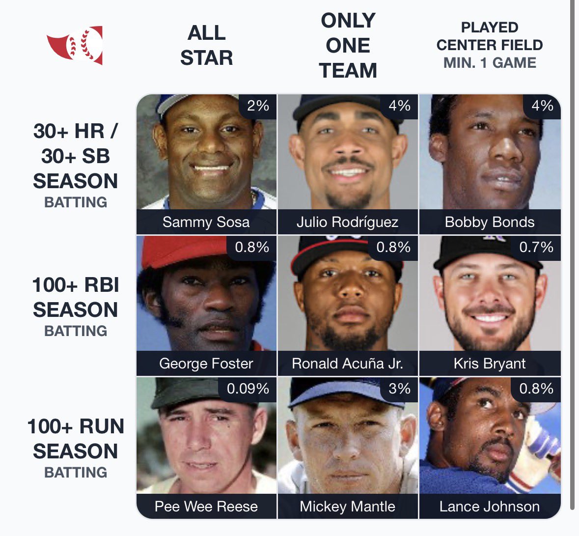 Graba15's tweet photo. ⚾️ Immaculate Grid 1147 9/9:
Rarity: 16
IMMACULATE!
🟩🟩🟩
🟩🟩🟩
🟩🟩🟩
Play at:
https://t.co/F4acL7fhJZ https://t.co/wGYrUSbgPF
