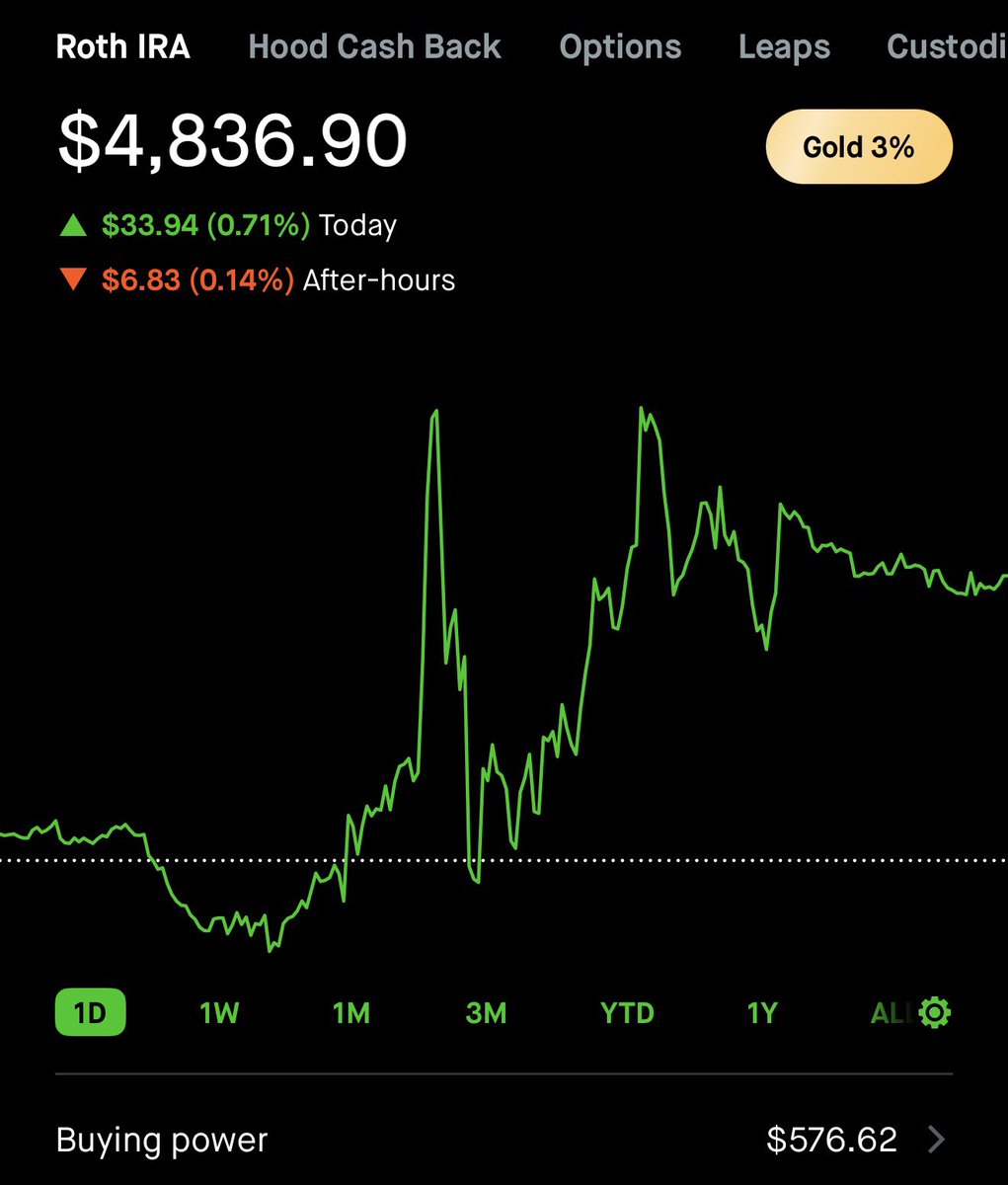 The Wheelie Investor tweet media