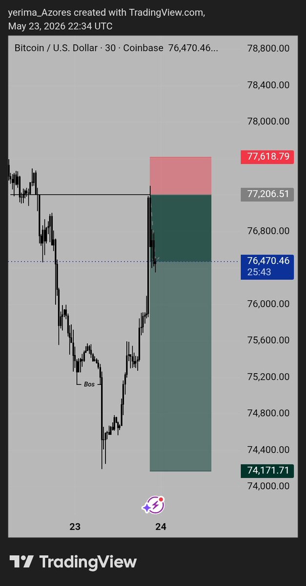 faisalumar490's tweet photo. @TRADEWITH_DAVID @DivineUiX @kingstonpips @GabeInv Let's go🏌️‍♀️🏌️‍♀️ https://t.co/RERkPLoIud
