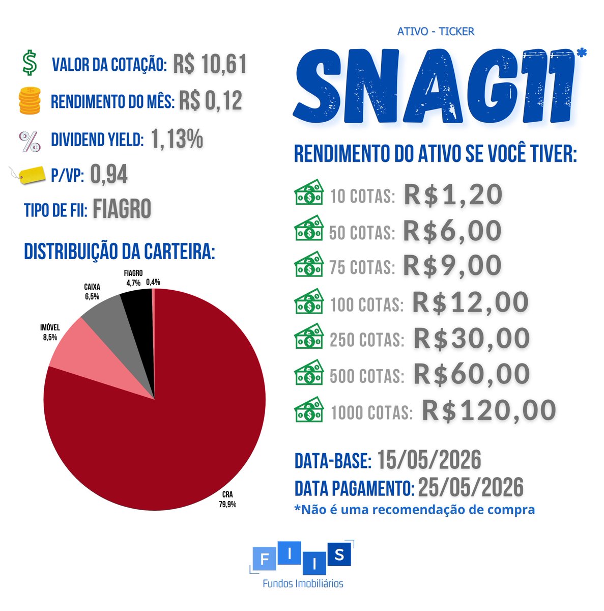 Fundos Imobiliários tweet media