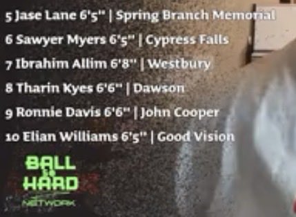 RLewisAcademy's tweet photo. Thanks to @BallSoHardSS / @GDayHoopScout for also featuring our 2028 players in the " After Da Buzzer Class of 2028 Rankings ".

@rlewisjr2028 - #6 SG

@IbrahimAllim7 - #7 SF

#10 - Noah Cross 

Rankings Link : https://t.co/QUzT9D1RkH https://t.co/W4VHR0V18D