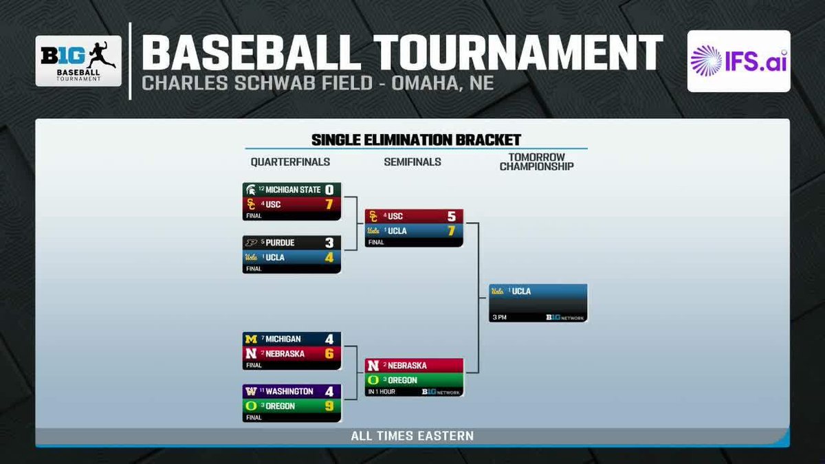 Big Ten Baseball tweet media