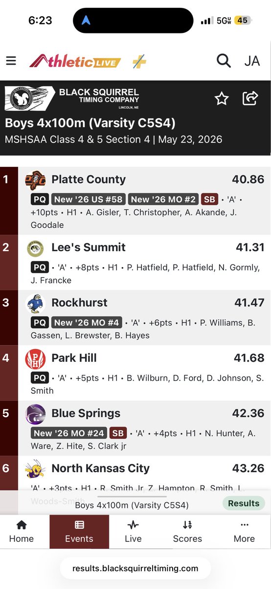 PH_Track's tweet photo. Boys 4x1 runs within .01 of their season bests and punches their ticket to state https://t.co/KTlErWxapp