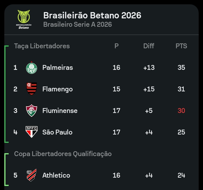 Central Viadinho Futsal tweet media