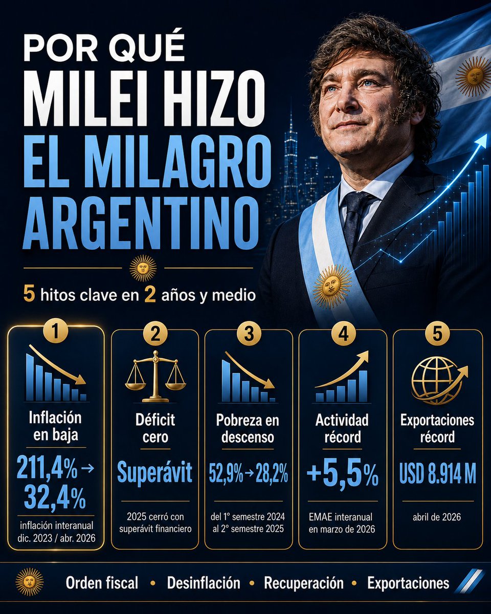 Escuela Austriaca de Economía 🇦🇷 tweet media