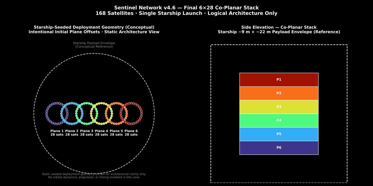 BrandonHoefer17's tweet photo. @noah_schochet @SpaceX @TerraFirma_Inc Don’t forget Ai sats, just as important!
#SentinelNetwork https://t.co/RiRIEJVzz0