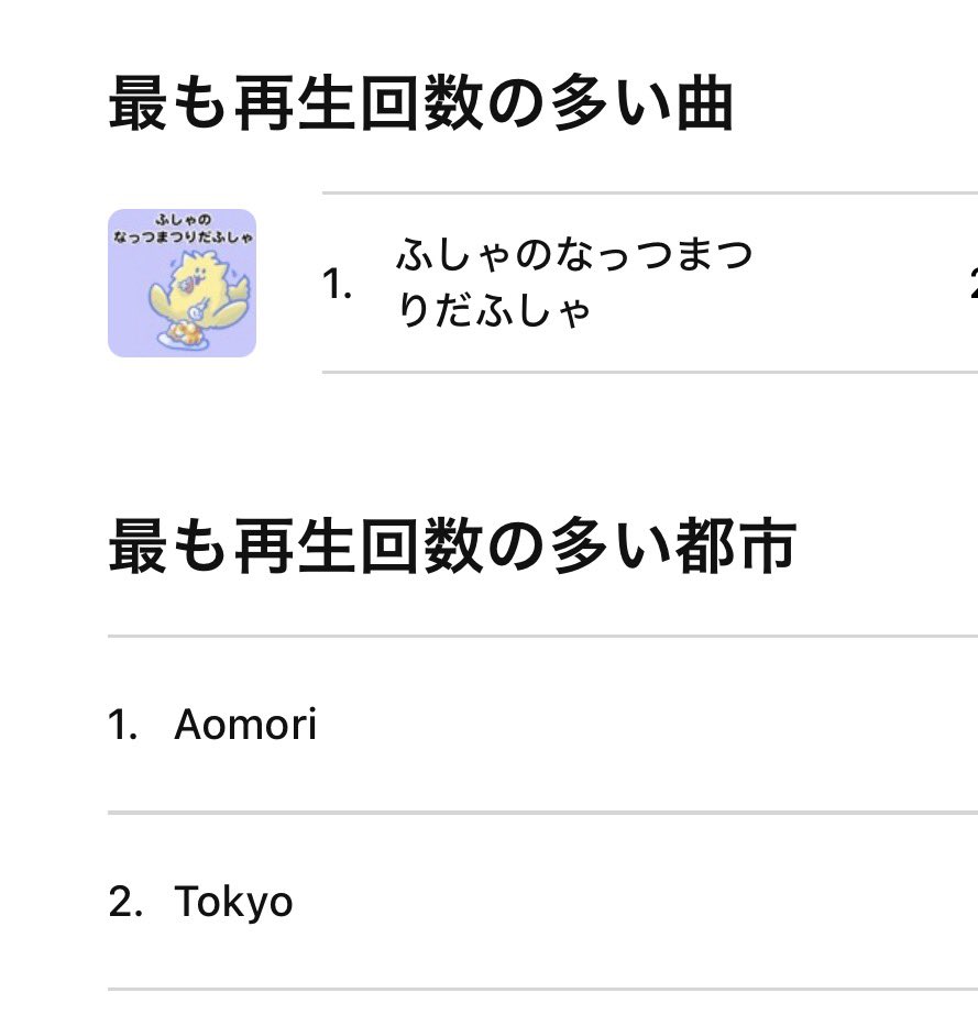 husya_husya's tweet photo. ありがとふしゃ😸 https://t.co/FTBCO5lD9t