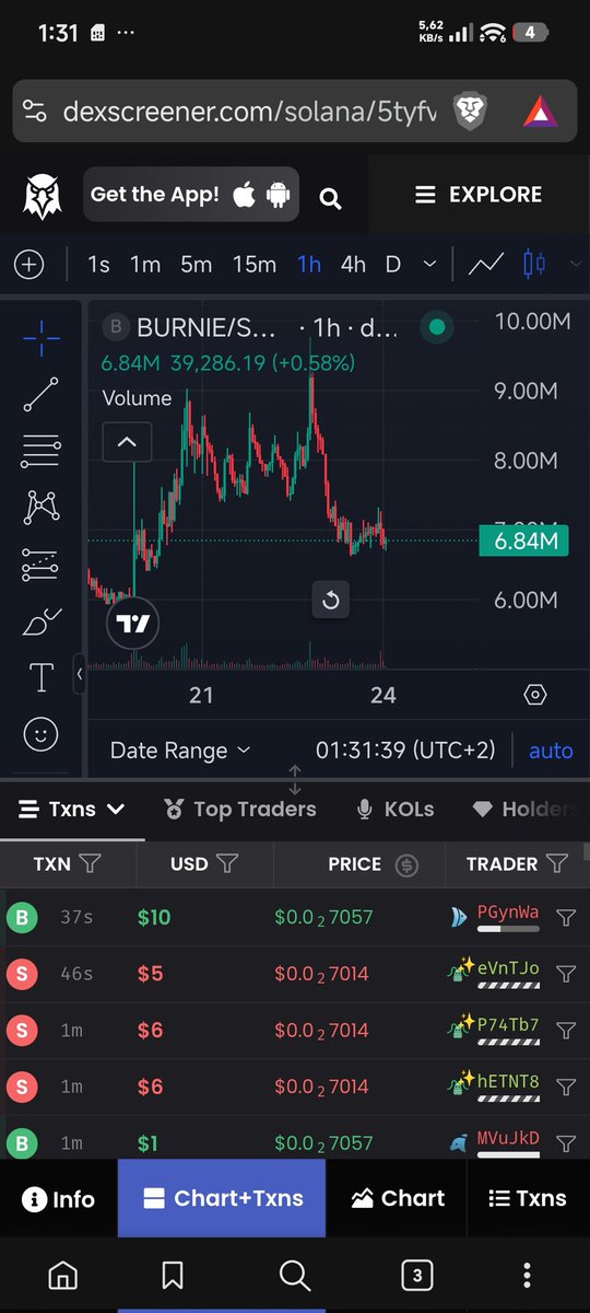 LoveDeltaWolf's tweet photo. How does that make $burnie holders feel? https://t.co/s64hXn1M8n