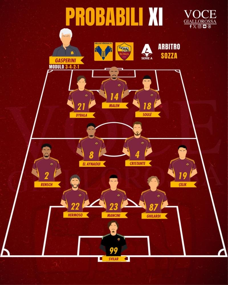 Stronzetti's tweet photo. Forza  Roma travolgente‼️ https://t.co/k5NKRY0PL9