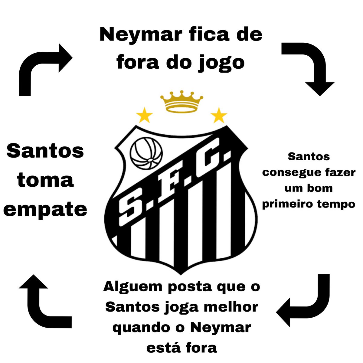 SantosOpressivo's tweet photo. https://t.co/6ZA9eI6sgi