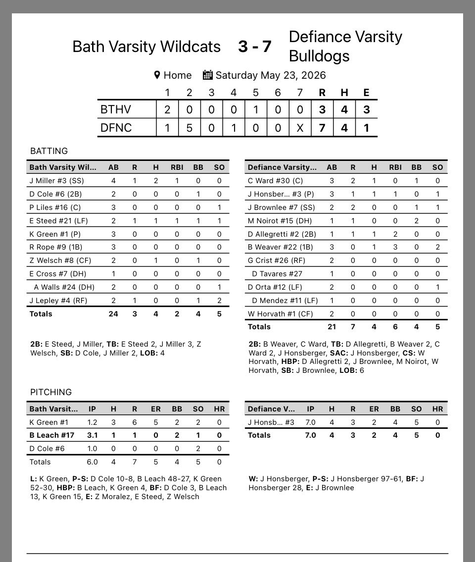 Defiance Baseball tweet media