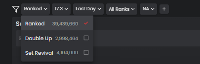 Atjedia's tweet photo. @Ant_zeel in this patch alone you guys play this much. 17.3 has been out for less than 10 days. If those number are correct daily ranked games na player would be 17.5 games/day. No life I would say https://t.co/82NW7mpYlU
