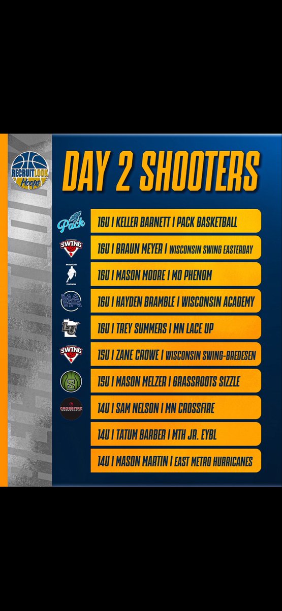 cjcooper__'s tweet photo. Day 2 of 3 at the #RLHoops Minneapolis showcase. @MNLaceUp2028 is 3-0 on the weekend going into our last game  at 12:50 on Court 1 Jefferson High School. @RL_Hoops @tchoopsczar @streethistory @RyanJamesMN https://t.co/XG43uu6n84