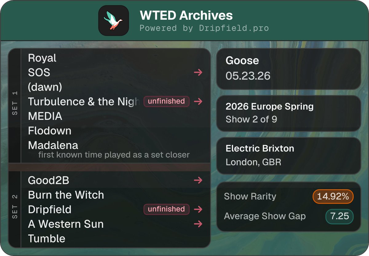Dripfield.pro — A Goose Setlist Archive tweet media