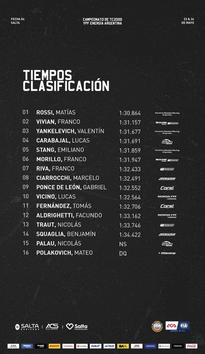Gabyelleon's tweet photo. Puesto 9 hoy en clasificación lejos de la punta. 
A tratar de avanzar mañana en carrera con el cambio de neumáticos. 💪🏻💪🏻 https://t.co/NBZuSWBbEV